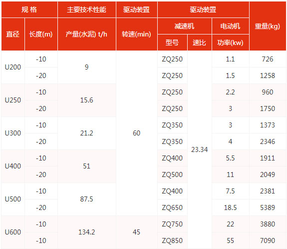 u型技術參數(shù)表